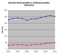 Vorschaubild der Version vom 21:38, 10. Mai 2026